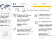 Live Cell Imaging Market