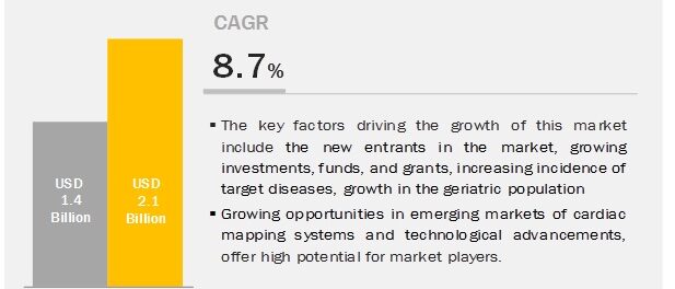 cardiac mapping systems market