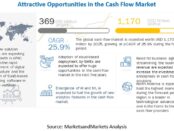 Cash Flow Management Market