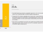 CRISPR Technology Market