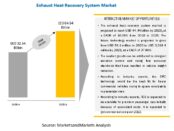 Exhaust Heat Recovery System Market 