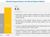 Fiducial Markers Market