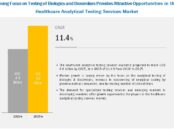 healthcare analytical testing services