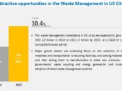 Opportunity Assessment of Waste Management in US Cities