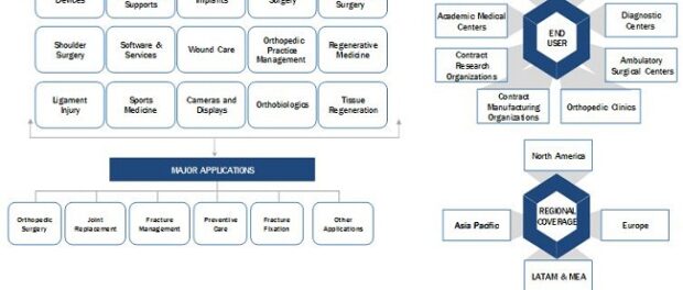 OTC Braces & Supports Market