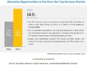 Over the Top Services Market