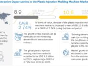 plastic-injection-molding-machine-market