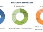 Real World Evidence Solutions Market