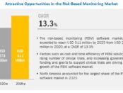 Risk-based Monitoring Software Market