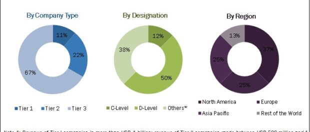 Route Optimization Software Market