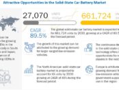 Solid-State Car Battery Market