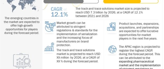 Track and Trace Solutions Market