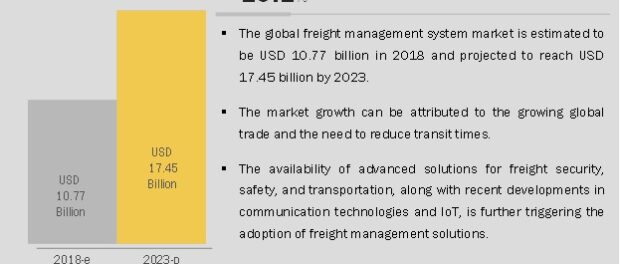Version Control Systems Market