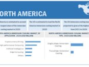 Immersion Cooling Market