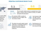 Rare-Earth Metals Market