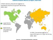 Audience Analytics Market