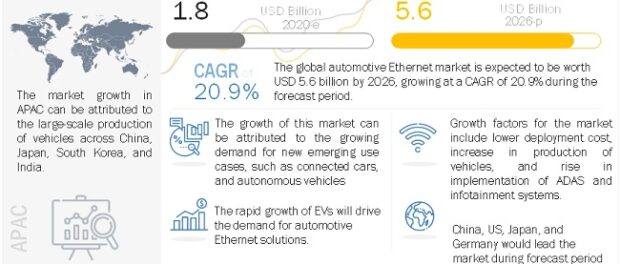 Automotive Ethernet Market