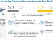 Automotive Seats Market
