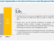 Back-end Revenue Cycle Management Market