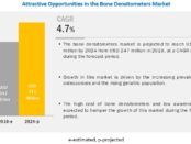 Bone Densitometers Market