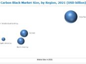 Carbon Black Market, Carbon Black