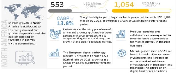 digital pathology market