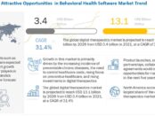 Digital Therapeutics (DTx) Market