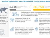 Electric Vehicle Charging Station Market