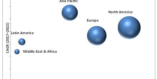 Epigenetics Market