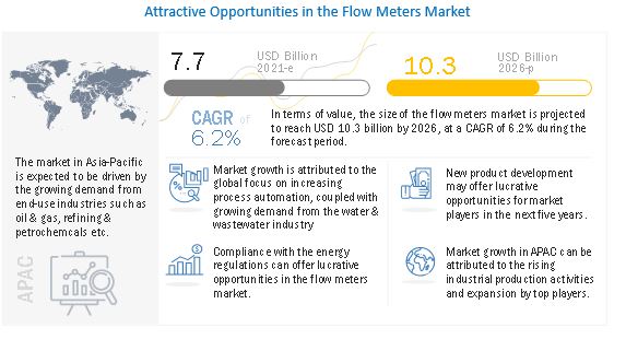 flow-meters-market-1191
