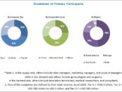 Hysteroscopy Instruments Market