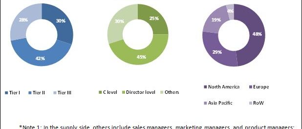 Hysteroscopy Instruments Market