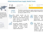 Industrial Power Supply Market