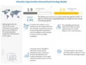 Interventional Oncology Market