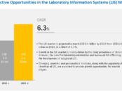 Laboratory Information System Market