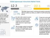 Laparoscopic Instruments Market