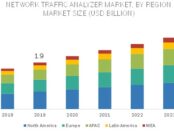 Network Traffic Analyzer Market