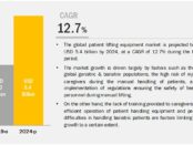 Patient Lifting Equipment Market