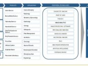 Ultrasound Devices market