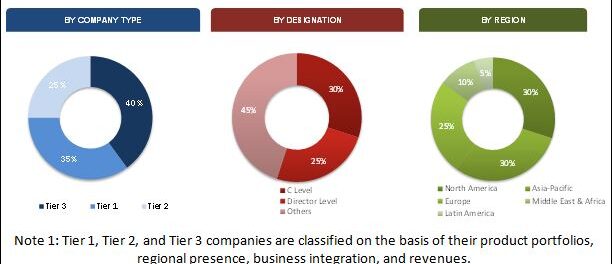 Biocomposites Market