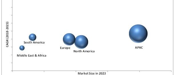 Ceramic Foams Market