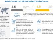 Construction Silicone Sealants Market