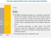 Impact of COVID-19 on Construction Industry Market