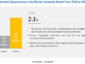 Marine Lubricants Market