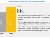 Pigment Dispersions Market