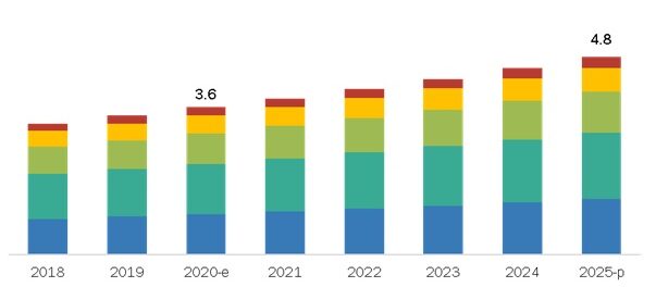 Refrigeration Insulation Materials Market