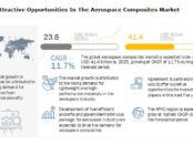 Aerospace Composites Market, Aerospace Composites Industry, COVID 19 impact on Aerospace Composites Market