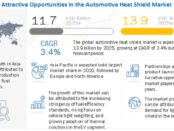 Automotive Heat Shield Market