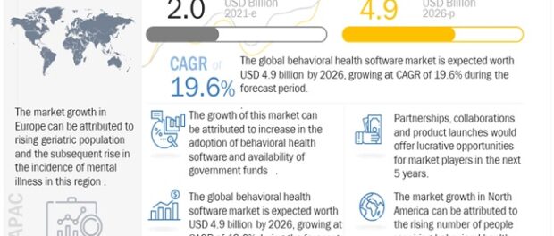 Mental Health Software Market