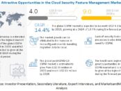 Cloud Security Posture Management Market